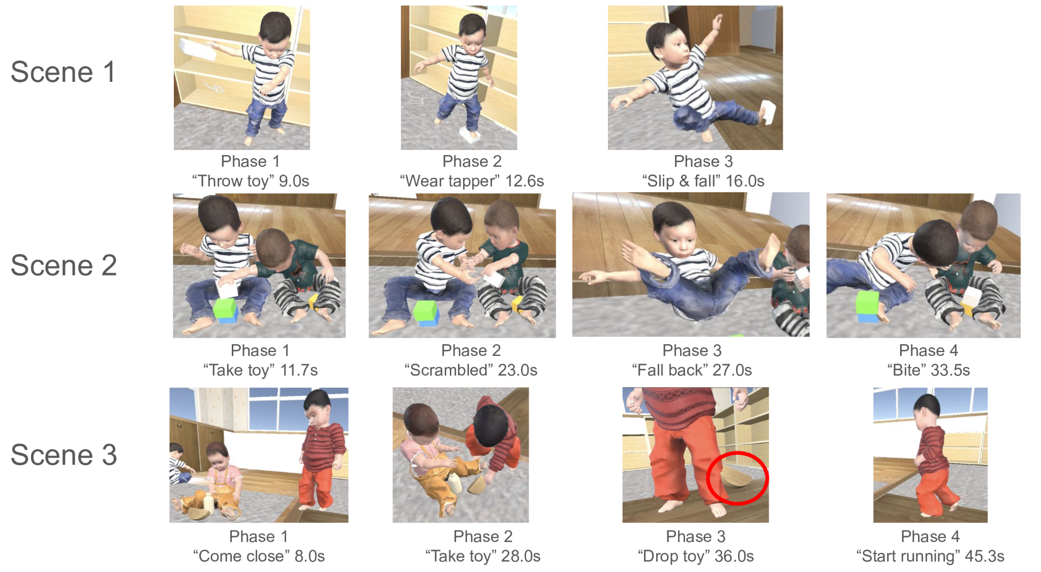 3場面の重要フェーズ